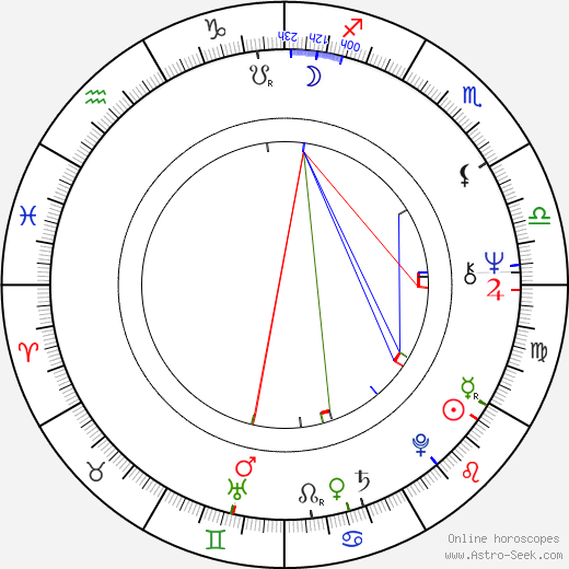 Alžbeta Štrkuľová birth chart, Alžbeta Štrkuľová astro natal horoscope, astrology