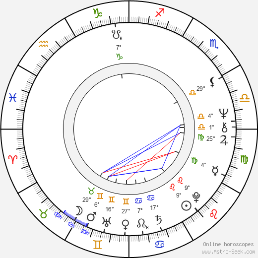 Anne Mari Lie birth chart, biography, wikipedia 2024, 2025