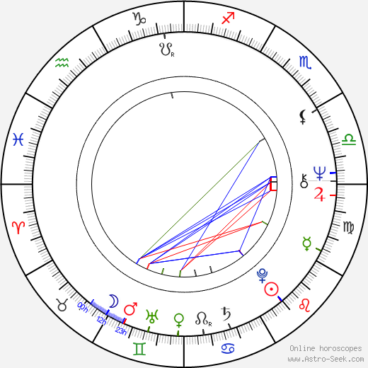 Anne Mari Lie birth chart, Anne Mari Lie astro natal horoscope, astrology