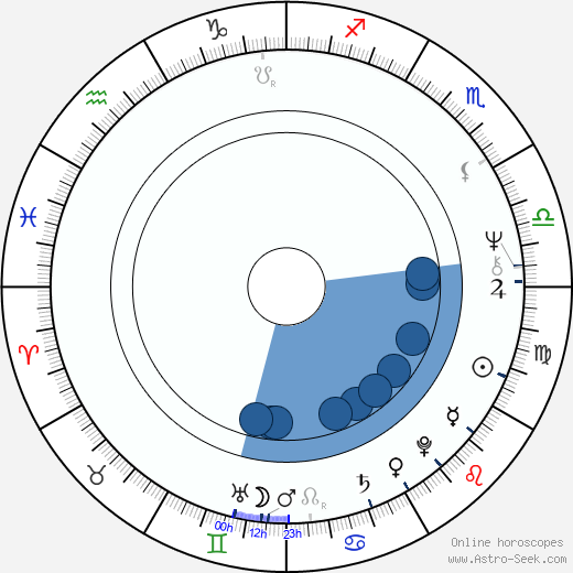 Arno Virtanen horoscope, astrology, sign, zodiac, date of birth, instagram