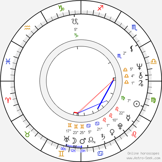 Arno Virtanen birth chart, biography, wikipedia 2024, 2025