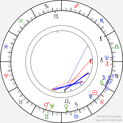 Barbara Delinsky birth chart, Barbara Delinsky astro natal horoscope, astrology