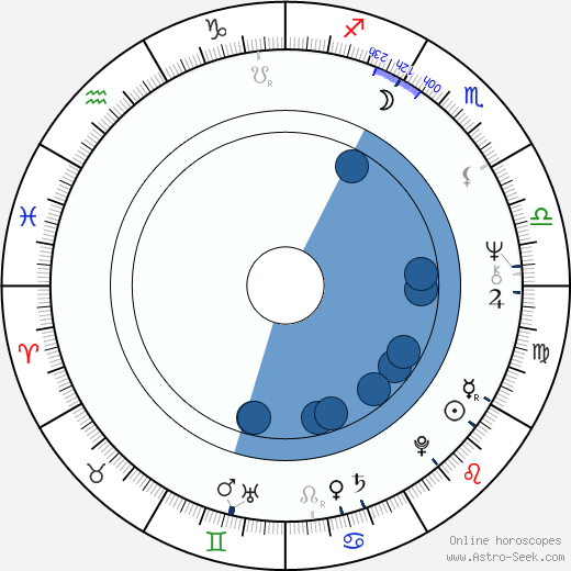 Bob Balaban wikipedia, biography, birth chart, instagram Bob Balaban wikipedia, horoscope, astrology, instagram