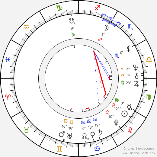 Bob Balaban birth chart, biography, wikipedia 2023, 2024