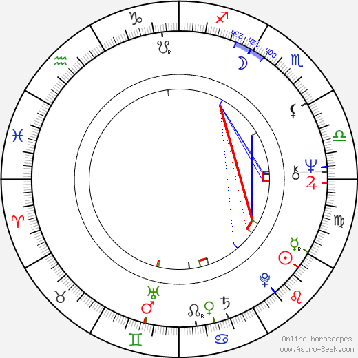 Bob Balaban birth chart, Bob Balaban astro natal horoscope, astrology