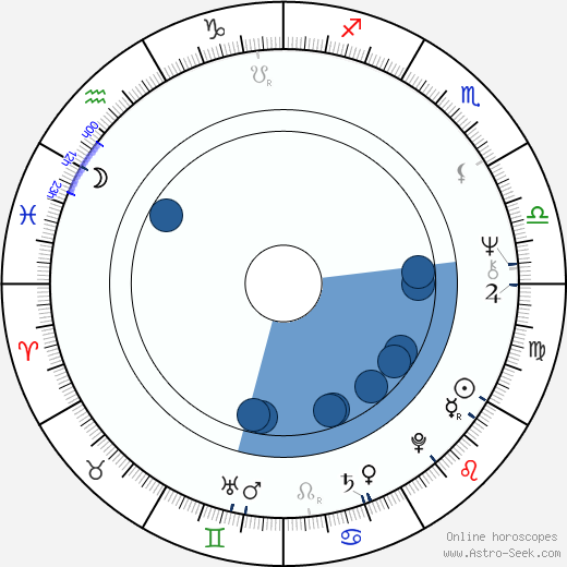 Bob Peck horoscope, astrology, sign, zodiac, date of birth, instagram