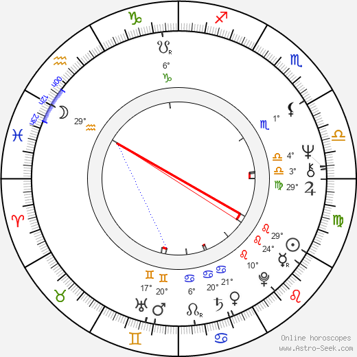 Bob Peck birth chart, biography, wikipedia 2024, 2025