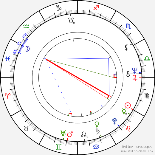Bob Peck birth chart, Bob Peck astro natal horoscope, astrology