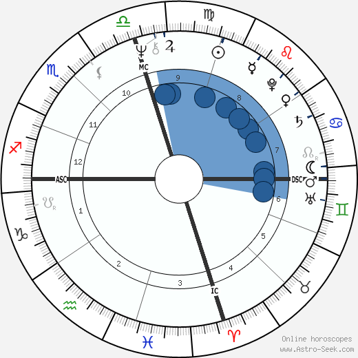 Bob Welch wikipedia, horoscope, astrology, instagram