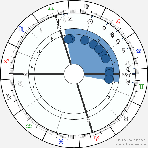 Bob Welch wikipedia, biography, birth chart, instagram Bob Welch wikipedia, horoscope, astrology, instagram