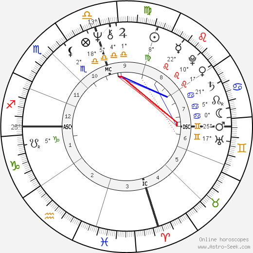 Bob Welch birth chart, biography, wikipedia 2023, 2024