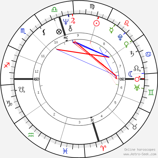 Bob Welch birth chart, Bob Welch astro natal horoscope, astrology