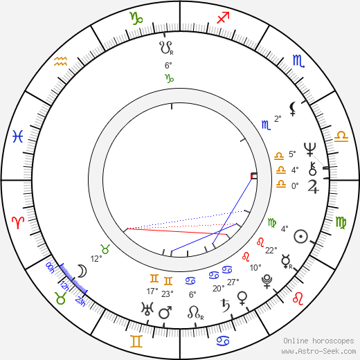 Bruno Nuytten birth chart, biography, wikipedia 2024, 2025