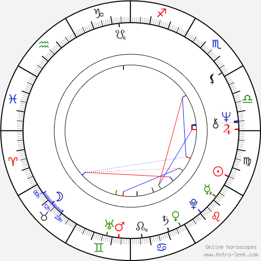 Bruno Nuytten birth chart, Bruno Nuytten astro natal horoscope, astrology