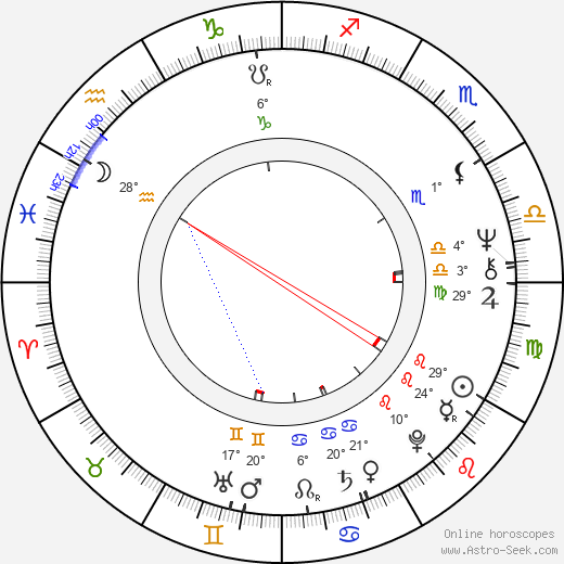 Carmen-Maja Antoni birth chart, biography, wikipedia 2023, 2024