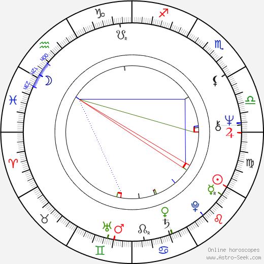 Carmen-Maja Antoni birth chart, Carmen-Maja Antoni astro natal horoscope, astrology