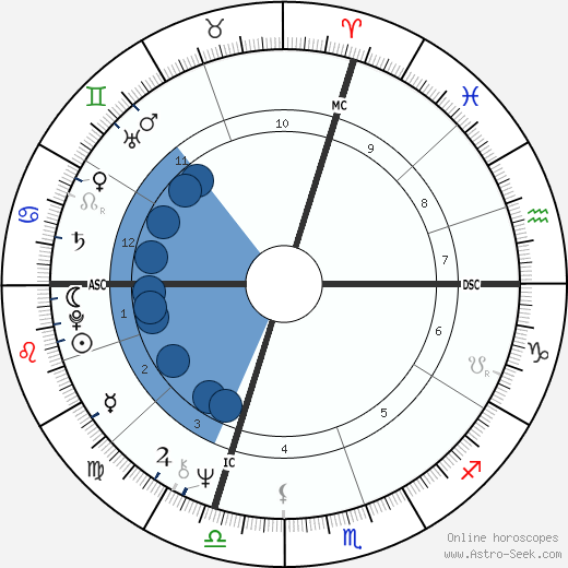 Caroline Cellier horoscope, astrology, sign, zodiac, date of birth, instagram