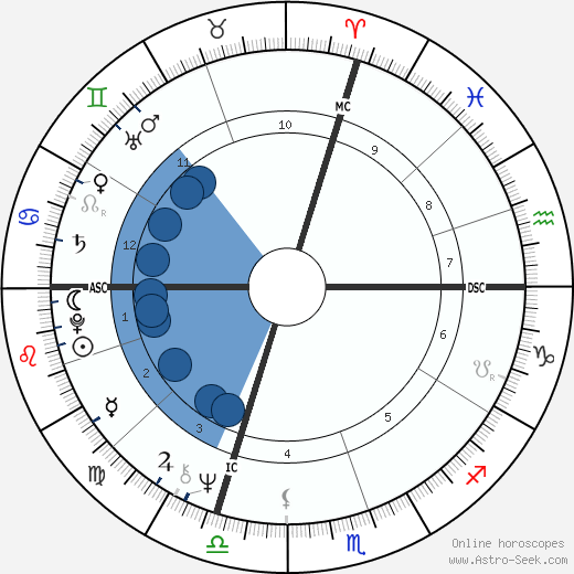 Caroline Cellier wikipedia, biography, birth chart, instagram Caroline Cellier wikipedia, horoscope, astrology, instagram