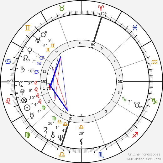 Caroline Cellier birth chart, biography, wikipedia 2023, 2024