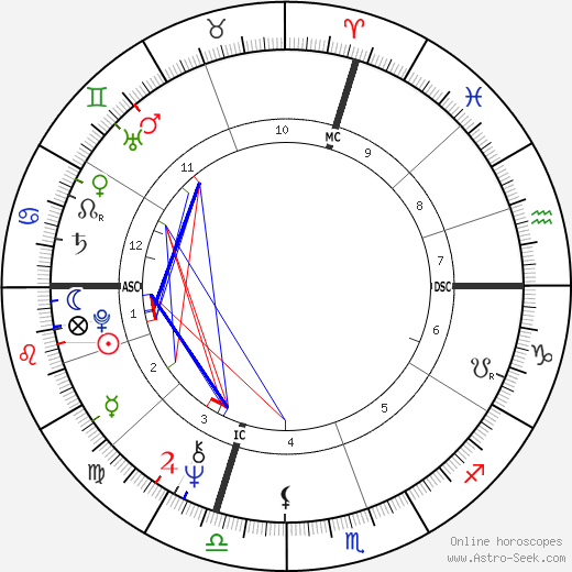 Caroline Cellier birth chart, Caroline Cellier astro natal horoscope, astrology