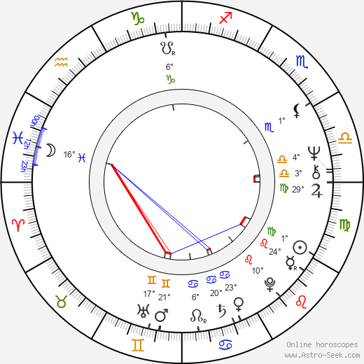 Castulo Guerra birth chart, biography, wikipedia 2024, 2025