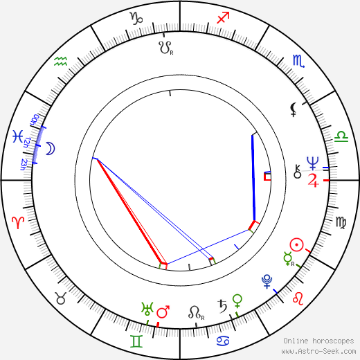 Castulo Guerra birth chart, Castulo Guerra astro natal horoscope, astrology