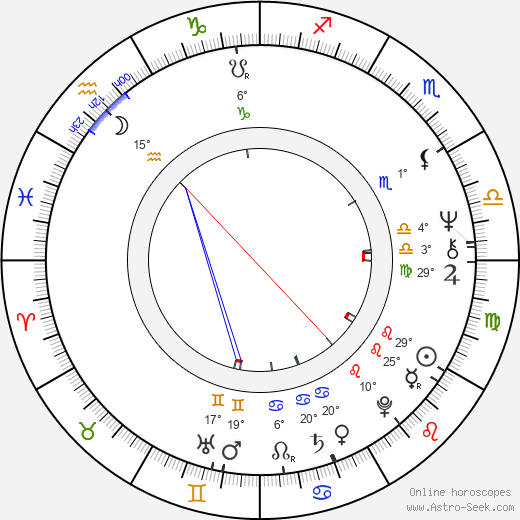 Catherine Wilkin birth chart, biography, wikipedia 2024, 2025