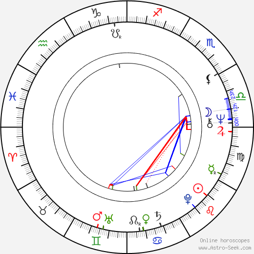 Claire Vernet birth chart, Claire Vernet astro natal horoscope, astrology