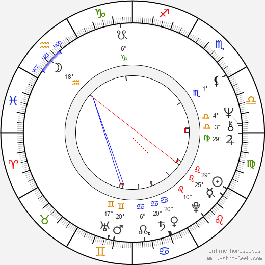 David Chase birth chart, biography, wikipedia 2024, 2025
