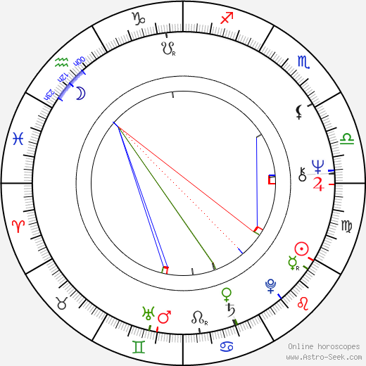 David Chase birth chart, David Chase astro natal horoscope, astrology