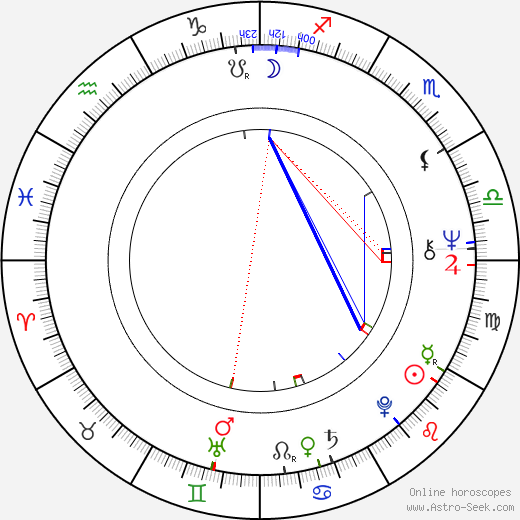 David Fairfax Oyster Jr. birth chart, David Fairfax Oyster Jr. astro natal horoscope, astrology