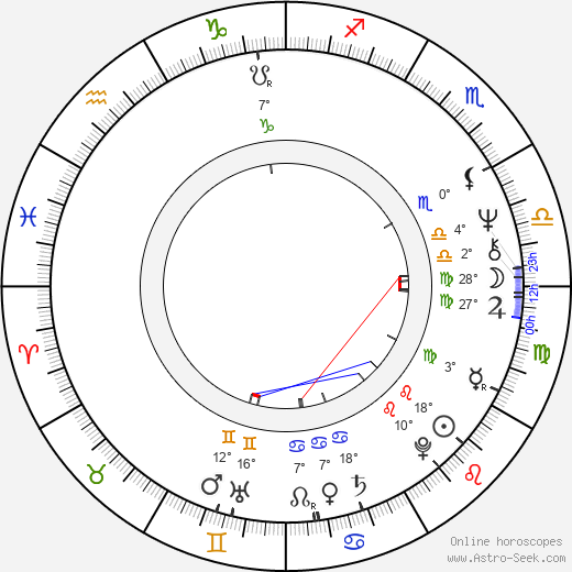 David Horovitch birth chart, biography, wikipedia 2024, 2025