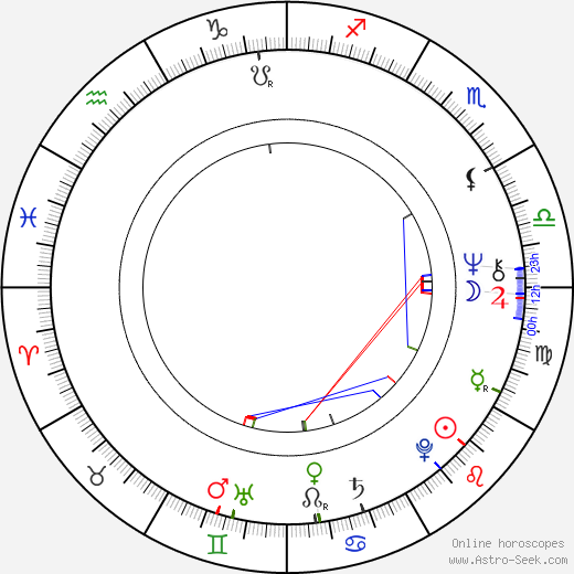 David Horovitch birth chart, David Horovitch astro natal horoscope, astrology