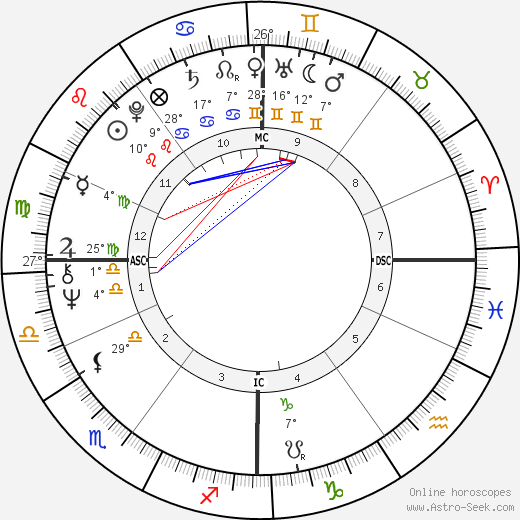 Domenica Niehoff birth chart, biography, wikipedia 2023, 2024