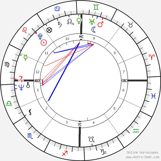 Domenica Niehoff birth chart, Domenica Niehoff astro natal horoscope, astrology