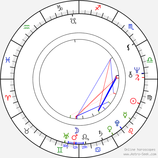 Donyale Luna birth chart, Donyale Luna astro natal horoscope, astrology