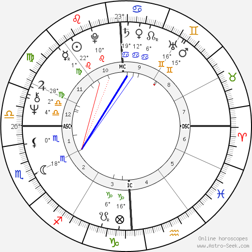 Duffy Dyer birth chart, biography, wikipedia 2024, 2025