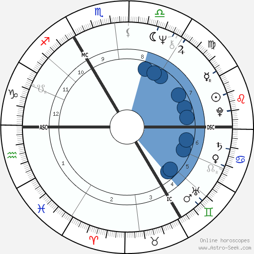 Gayan Winter horoscope, astrology, sign, zodiac, date of birth, instagram
