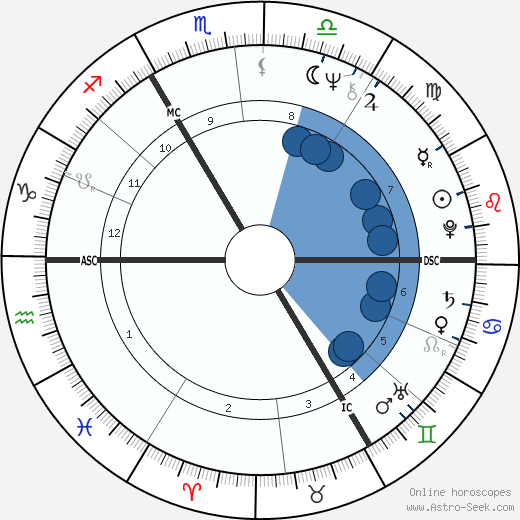 Gayan Winter wikipedia, biography, birth chart, instagram Gayan Winter wikipedia, horoscope, astrology, instagram
