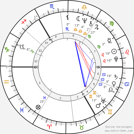 Gayan Winter birth chart, biography, wikipedia 2023, 2024