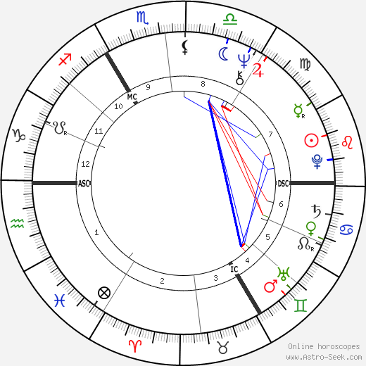 Gayan Winter birth chart, Gayan Winter astro natal horoscope, astrology