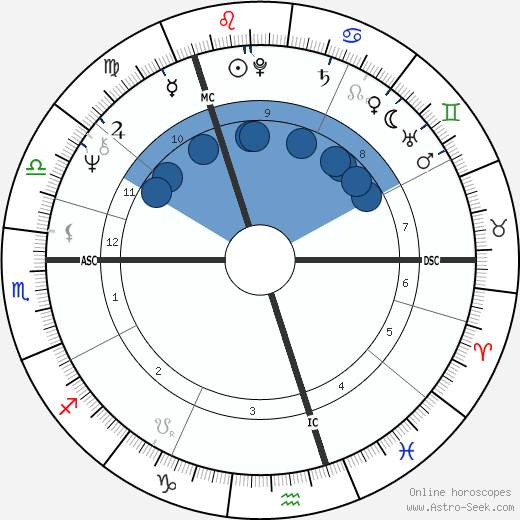 Gennadiy Burbulis wikipedia, horoscope, astrology, instagram