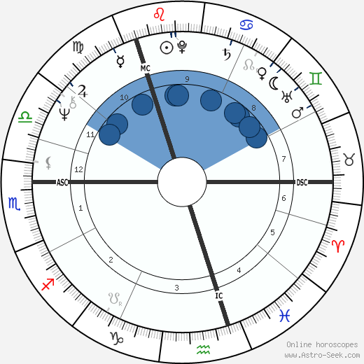 Gennadiy Burbulis wikipedia, biography, birth chart, instagram Gennadiy Burbulis wikipedia, horoscope, astrology, instagram