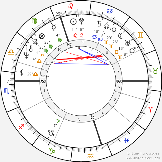 Gennadiy Burbulis birth chart, biography, wikipedia 2023, 2024