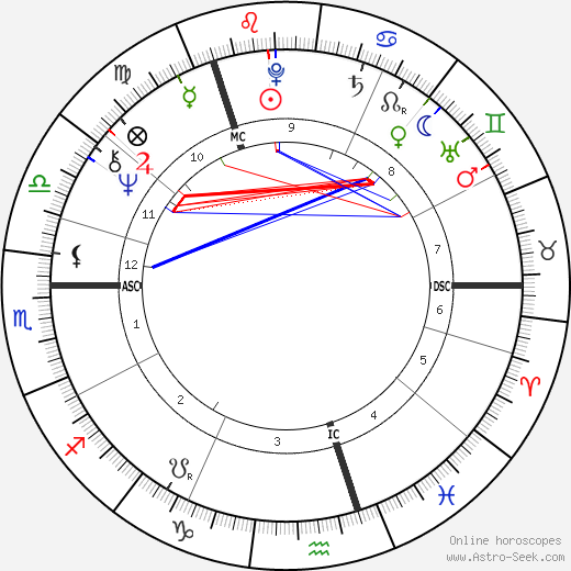 Gennadiy Burbulis birth chart, Gennadiy Burbulis astro natal horoscope, astrology