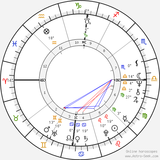 Giancarlo Cito birth chart, biography, wikipedia 2023, 2024