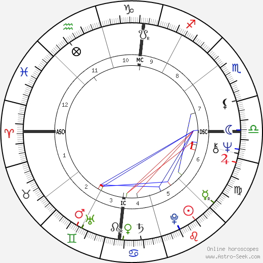 Giancarlo Cito birth chart, Giancarlo Cito astro natal horoscope, astrology