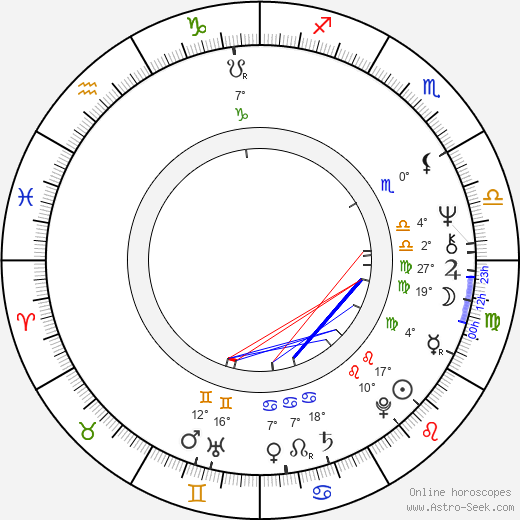 Harriet Miers birth chart, biography, wikipedia 2023, 2024