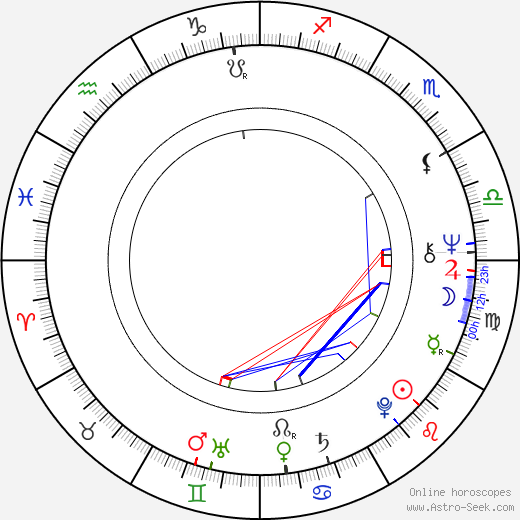 Harriet Miers birth chart, Harriet Miers astro natal horoscope, astrology