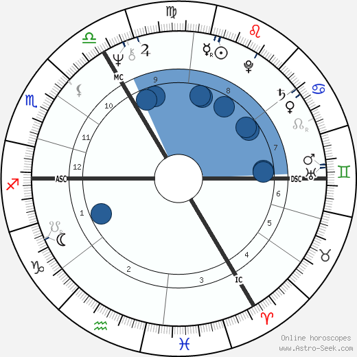 Ian Gillan wikipedia, biography, birth chart, instagram Ian Gillan wikipedia, horoscope, astrology, instagram